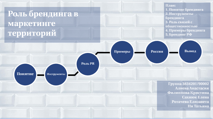 Брендинг в маркетинге. Инструменты брендинга. Инструменты брендинга примеры. Инструменты развития брендинга. Инструменты для брэйдинга.