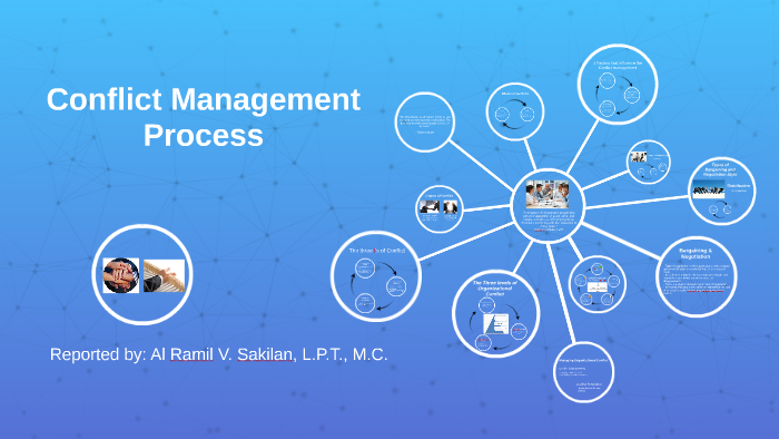 Structured Conflict Management Process Conflict Management Process by Al Ramil Sakilan on Prezi