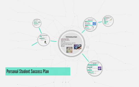 Personal Student Success Plan by Anisiasunta Guzelides on Prezi