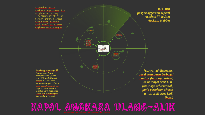 Kapal Angkasa Ulang Alik By Nisa Nasuha