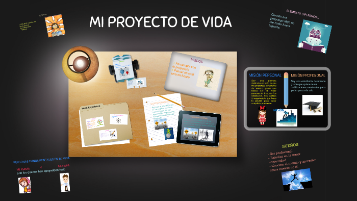 MI PROYECTO DE VIDA by Paula Alejandra Labrador Rache on Prezi