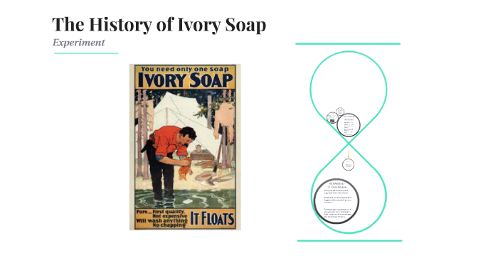 the history of ivory soap