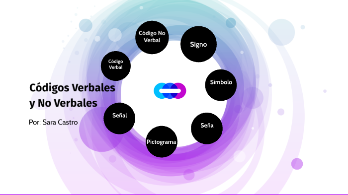 Códigos Verbales Y No Verbales By Sara Castro On Prezi 9613