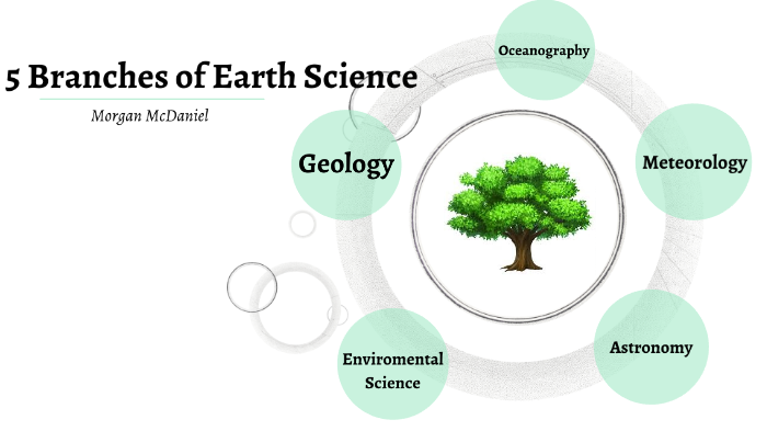 branches of earth science