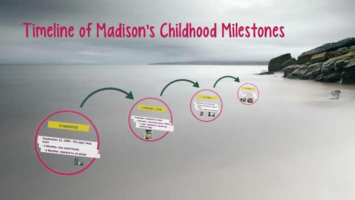 Timeline of Madison's Childhood Milestones by madison drew on Prezi