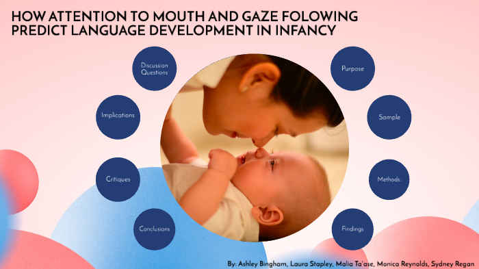 How attention to mouth and gaze following predict language development ...