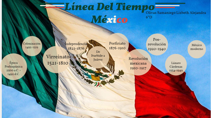 Línea Del Tiempo - México by Lizbeth Alejandra Olivas Samaniego on Prezi