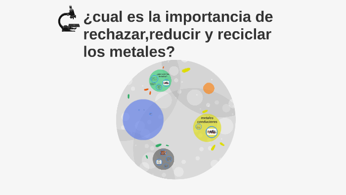 ¿cual es la importancia de rechazar,reducir y reciclar los m by