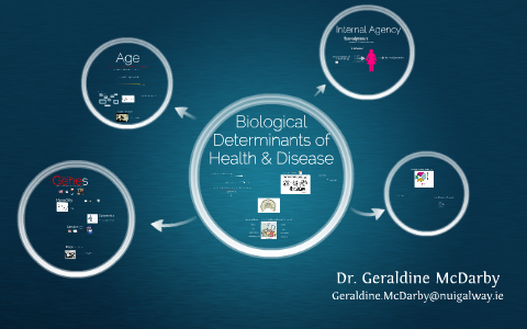 The Biological Determinants Of Health & Disease By Geraldine Mcdarby On ...