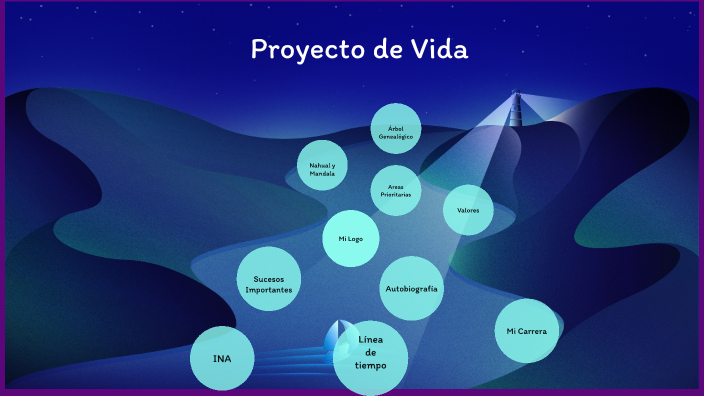 Proyecto de Vida 1 by Carlos Alvarez on Prezi