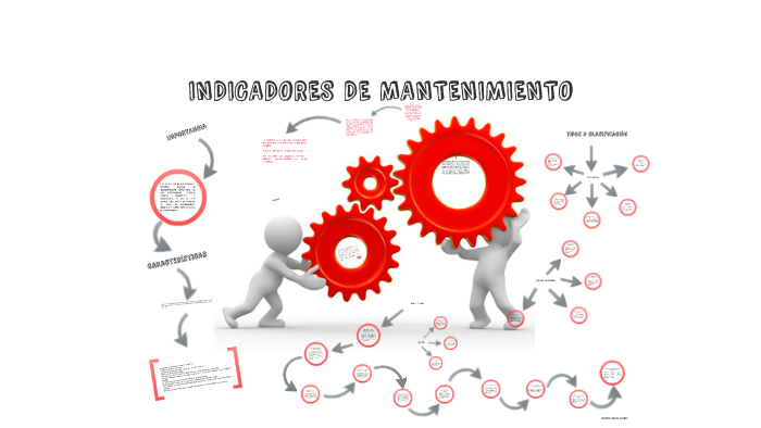 INDICADORES DE MANTENIMIENTO by on Prezi Next