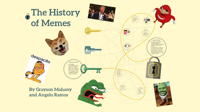 The History Of Memes By Grayson M On Prezi