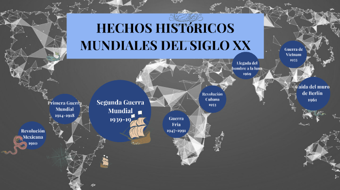 Hechos Históricos Mundiales Del Siglo XX By Edith Johanna Lemos Cordoba ...