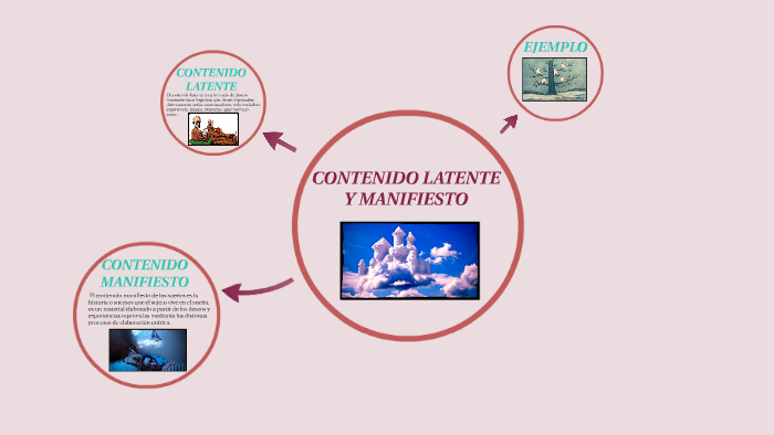 CONTENIDO LATENTE Y CONTENIDO MANIFIESTO by Carmenza Ortega Gallego on