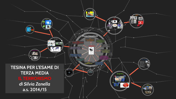 Tesina Per L Esame Di Terza Media Il Terrorismo By Silvya Zanella On Prezi Next