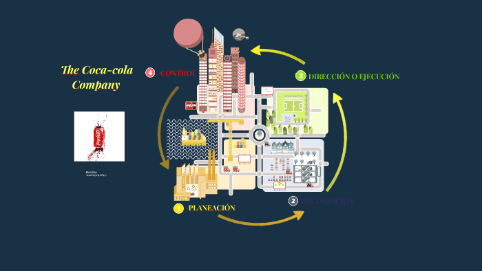 PROCESO ADMINISTRATIVO DE COCACOLA by ChefSan .1829