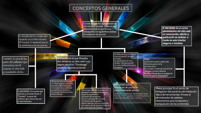 Conceptos Generales by gabriel rosas cervantes on Prezi