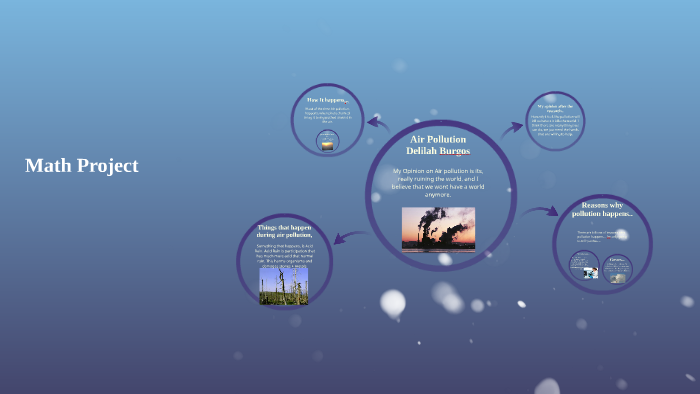 Math Project by delilah Burgos on Prezi