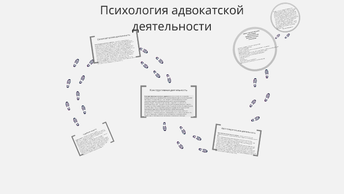 Адвокатская деятельность презентация