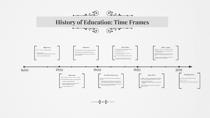 History of Education: Time Frames by Nikki Richburg on Prezi