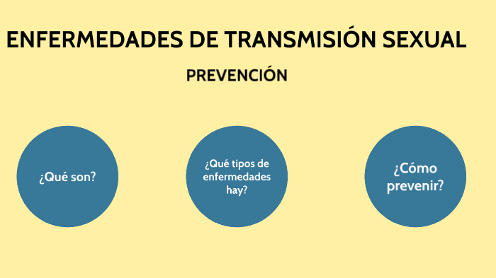 Moralesprezidoc By Sol Morales On Prezi 3593