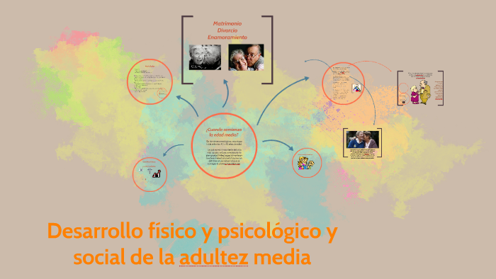 dEsarrollo fisico y psicosocial de la adultez media by Angeline