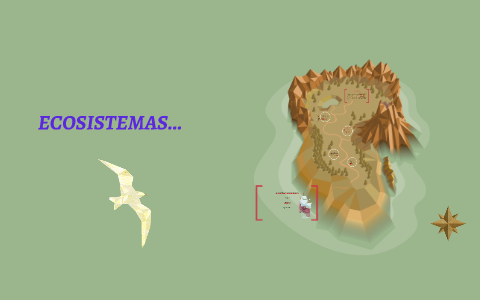 Ecosistemas by Angie Pulgarin on Prezi