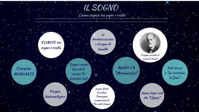 Il sogno by sabrina bencivenga on Prezi