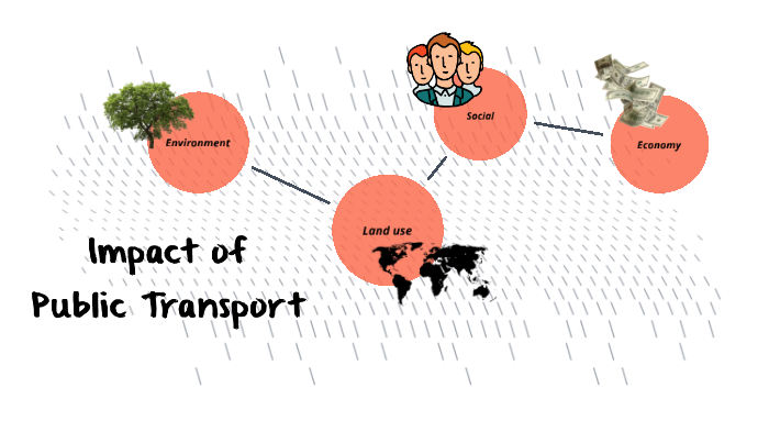 Impact of Public Transport by Alya Syafini on Prezi