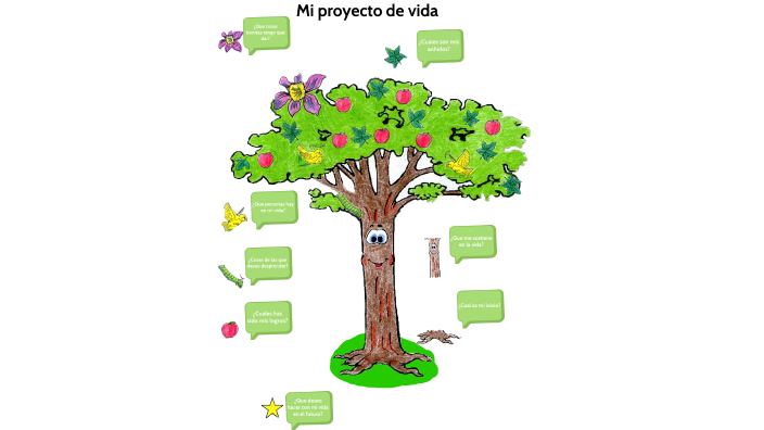Mi proyecto de vida by Juan Manuel Olave on Prezi