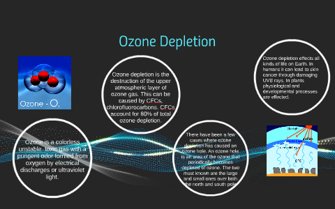 Ozone Depletion by Sam Hicks on Prezi