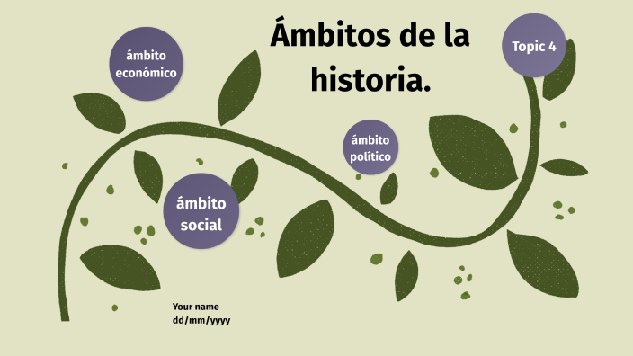 Ámbitos de la historia. by andrea gonzalez on Prezi