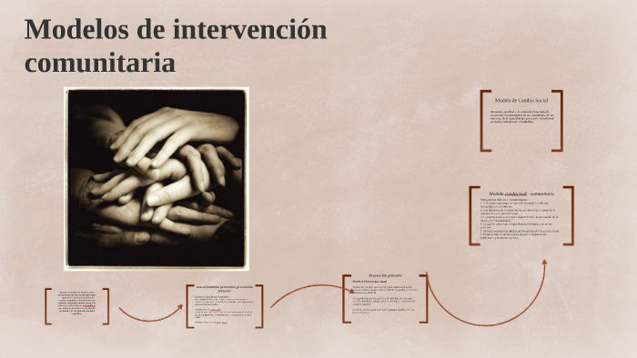 Modelos De Intervención Comunitaria By Alí Gómez Lunagómez On Prezi