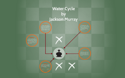 Water Cycle by Jackson Murray on Prezi