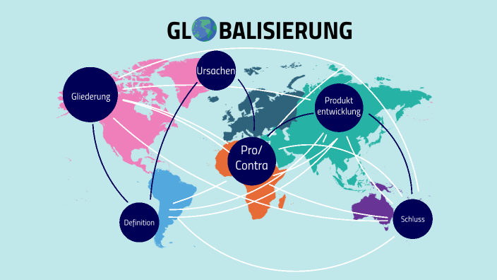 Globalisierung By Amina N. On Prezi