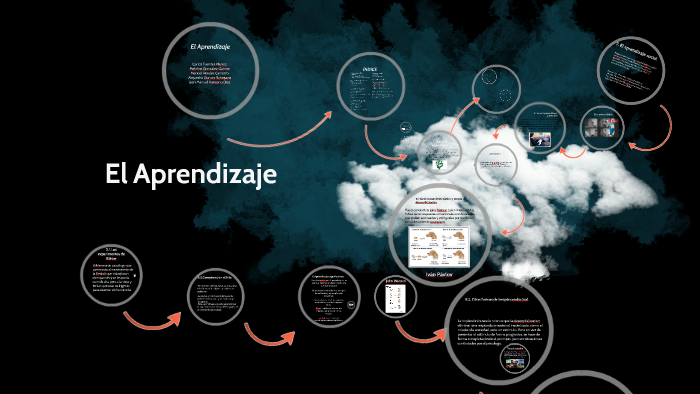 El Aprendizaje by Melchor González Gámez on Prezi