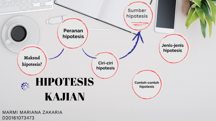 Hipotesis By Marmi Mariana