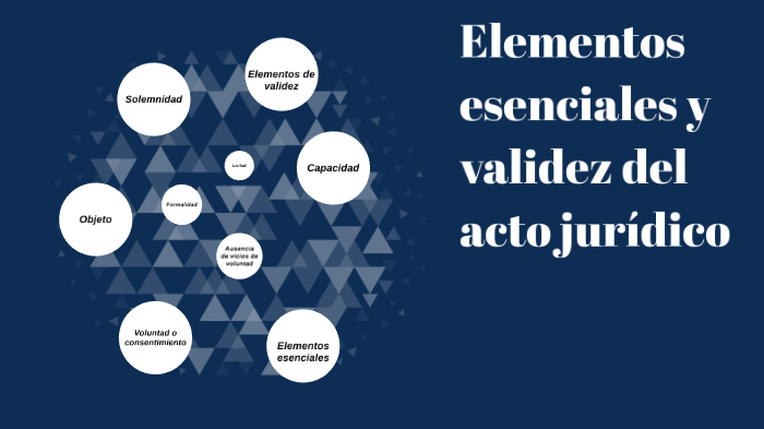 Elementos esenciales y validez del acto jurídico. by X You on Prezi