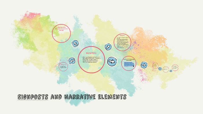 Signposts and Narrative Elements by Chelsea Rafferty on Prezi