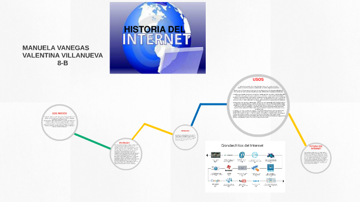HISTORIA DEL INTERNET by manuela vanegas on Prezi