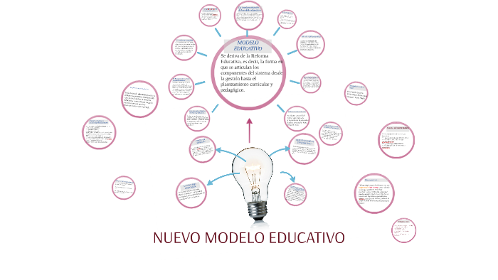 NUEVO MODELO EDUCATIVO by MIGUEL GUTIERREZ on Prezi Next
