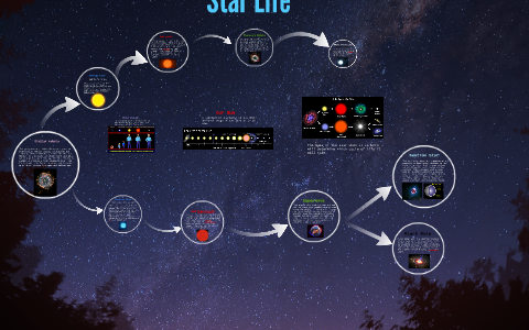 The Lifecycle of A Star by Liz Laurie on Prezi