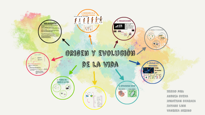 Origen y evolución de la vida by Andrea García on Prezi