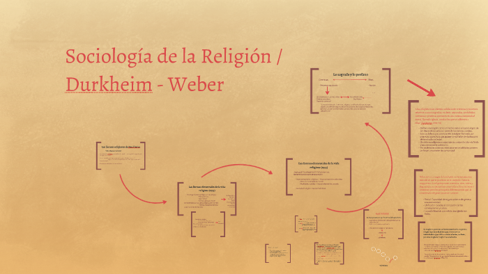 Sociología De La Religión / Durkheim - Weber By Magdalena Montes On Prezi