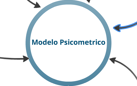 Modelo Psicometrico by Daniela Asero