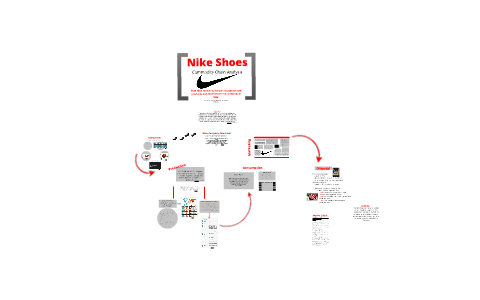 commodity chain analysis of a nike shoe