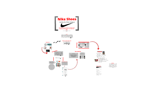 supply chain process of nike