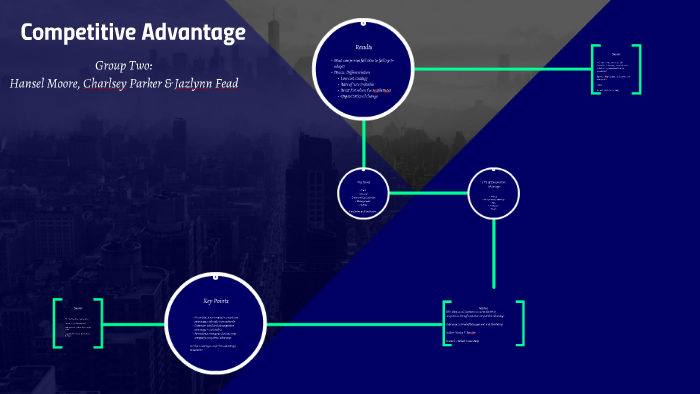 Competitive Advantage by Jazlynn Fead on Prezi