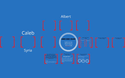 Gender Based Violence by Arianna Lee on Prezi