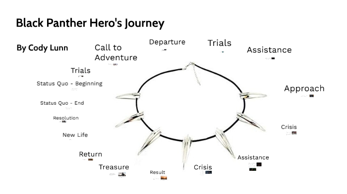 the hero's journey in black panther